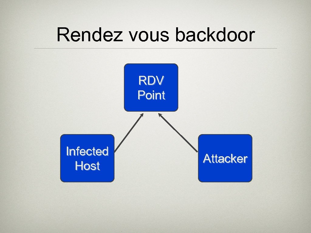 Rendez vous backdoor RDV Point Infected Host Attacker 