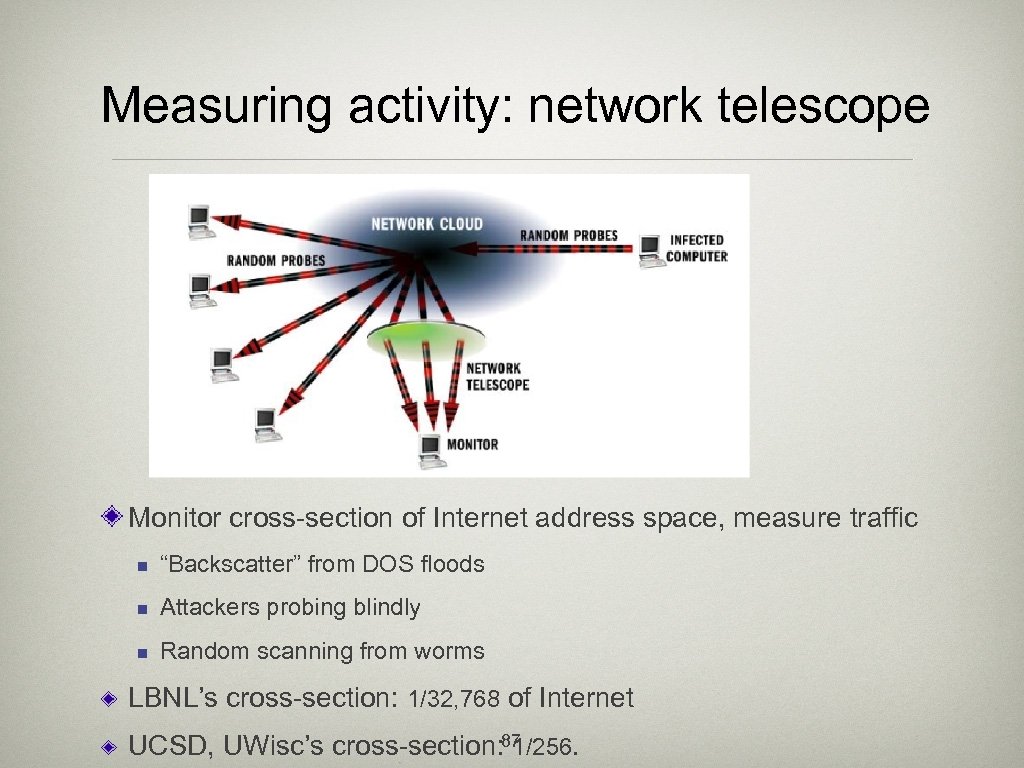 Measuring activity: network telescope Monitor cross-section of Internet address space, measure traffic n “Backscatter”