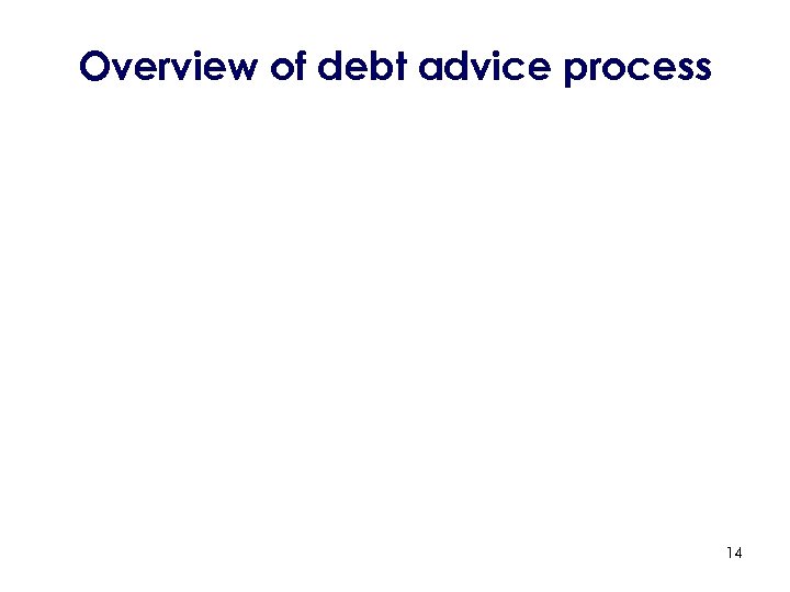 Overview of debt advice process 14 