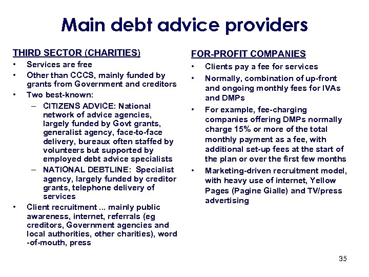 Main debt advice providers THIRD SECTOR (CHARITIES) FOR-PROFIT COMPANIES • • • Services are