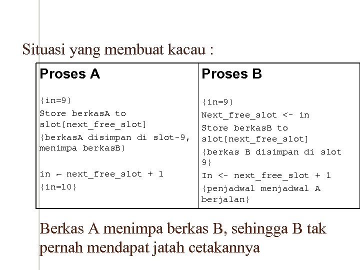 Situasi yang membuat kacau : Proses A Proses B {in=9} Store berkas. A to