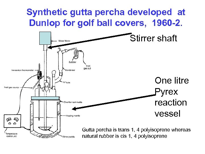 Synthetic gutta percha developed at Dunlop for golf ball covers, 1960 -2. Stirrer shaft