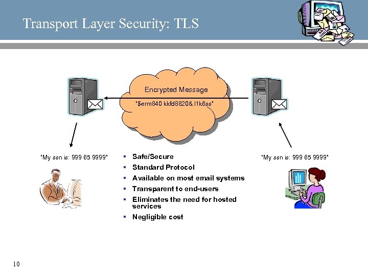 Transport Layer Security: TLS Encrypted Message “$erm 840 kkfd 8820& l 1 k 6