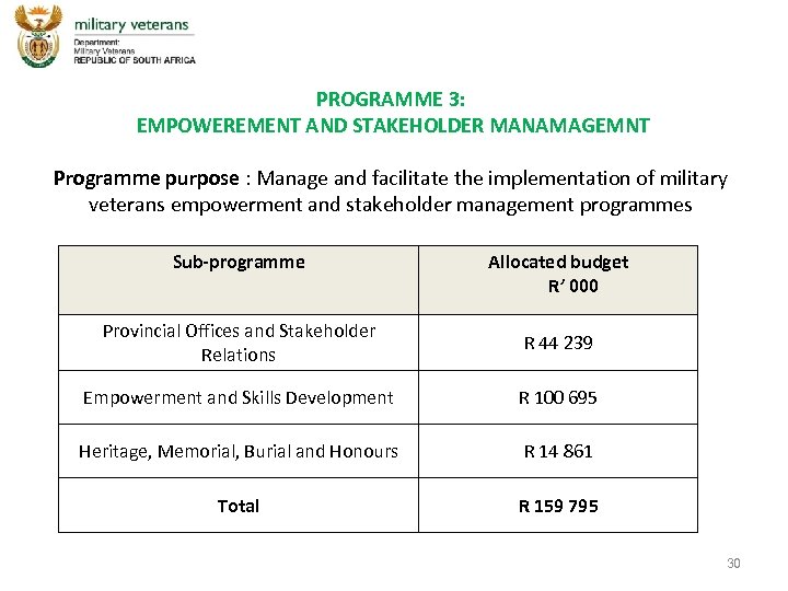 PROGRAMME 3: EMPOWEREMENT AND STAKEHOLDER MANAMAGEMNT Programme purpose : Manage and facilitate the implementation