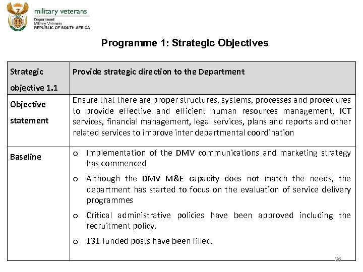 Programme 1: Strategic Objectives Strategic Provide strategic direction to the Department objective 1. 1