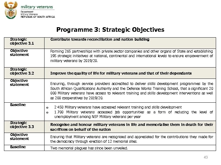 Programme 3: Strategic Objectives Strategic objective 3. 1 Contribute towards reconciliation and nation building