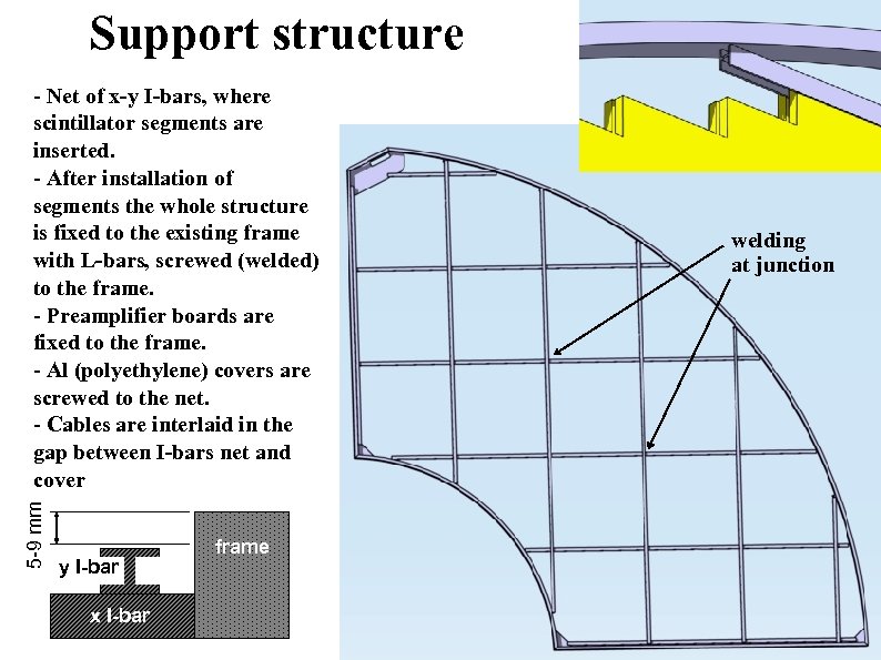 Support structure 5 -9 mm - Net of x-y I-bars, where scintillator segments are