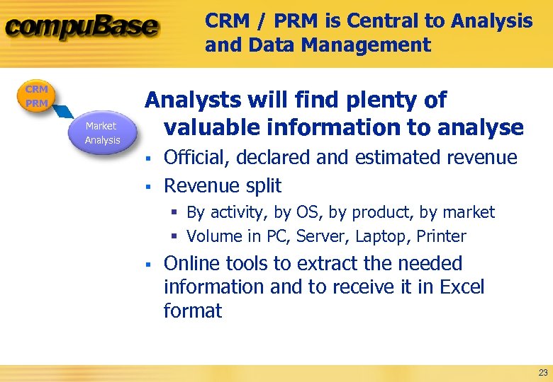 CRM / PRM is Central to Analysis and Data Management CRM PRM Market Analysis