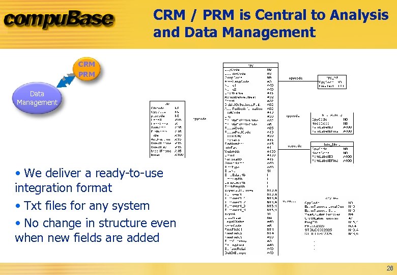 CRM / PRM is Central to Analysis and Data Management CRM PRM Data Management