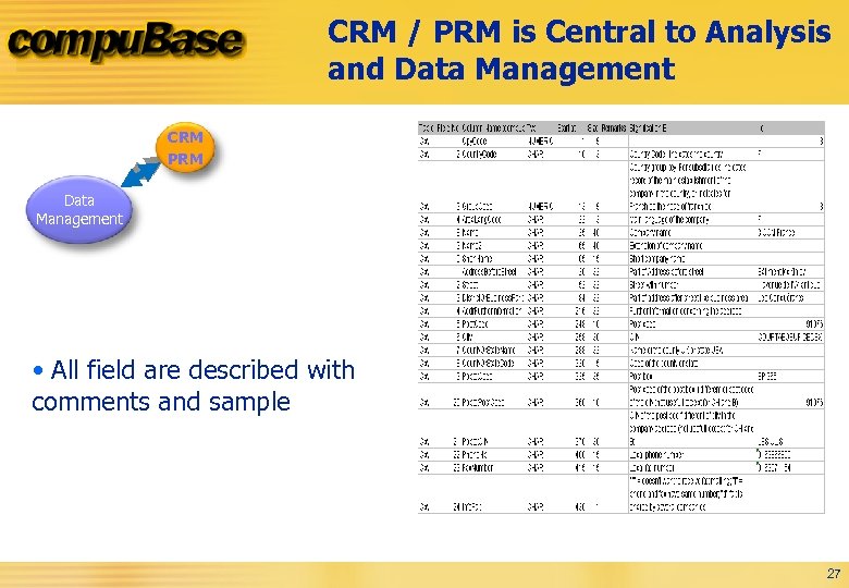 CRM / PRM is Central to Analysis and Data Management CRM PRM Data Management