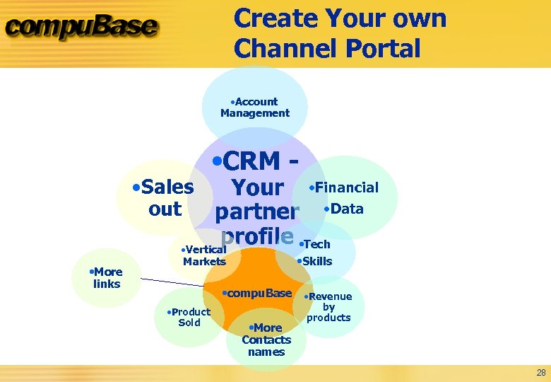 Create Your own Channel Portal • Account Management • CRM - Your • Financial