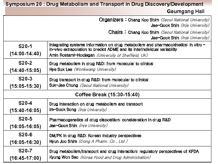 Symposium 20 : Drug Metabolism and Transport in Drug Discovery/Development Geumgang Hall Organizers :