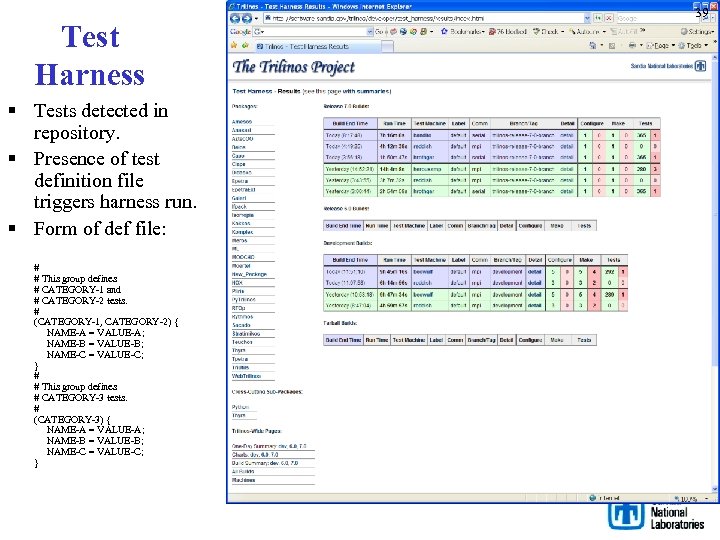 Test Harness § Tests detected in repository. § Presence of test definition file triggers