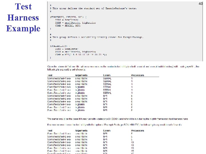 Test Harness Example 40 