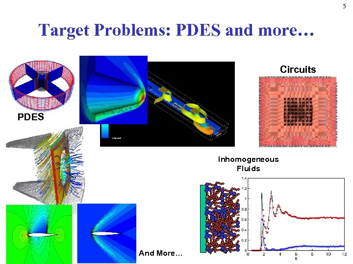 5 Target Problems: PDES and more… Circuits PDES Inhomogeneous Fluids And More… 