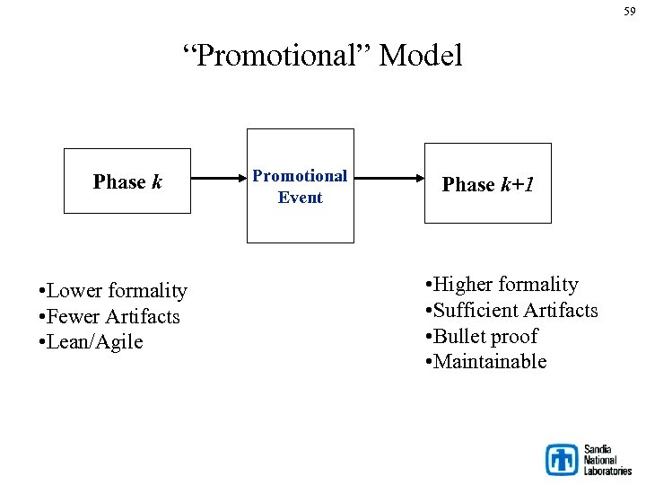 59 “Promotional” Model Phase k • Lower formality • Fewer Artifacts • Lean/Agile Promotional