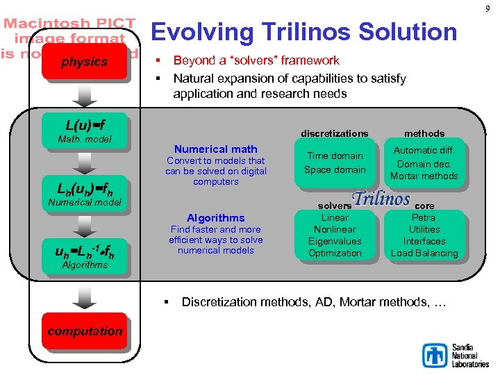 9 Evolving Trilinos Solution physics § § Beyond a “solvers” framework Natural expansion of