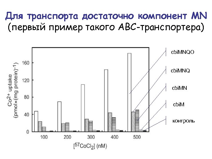 Для транспорта достаточно компонент МN (первый пример такого АВС-транспортера) cbi. MNQO cbi. MNQ cbi.