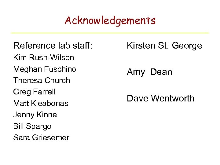 Acknowledgements Reference lab staff: Kim Rush-Wilson Meghan Fuschino Theresa Church Greg Farrell Matt Kleabonas