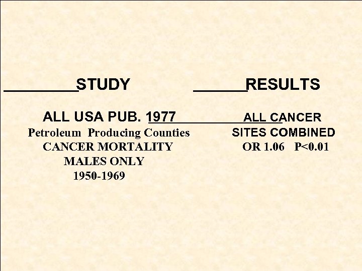 STUDY ALL USA PUB. 1977 Petroleum Producing Counties CANCER MORTALITY MALES ONLY 1950 -1969