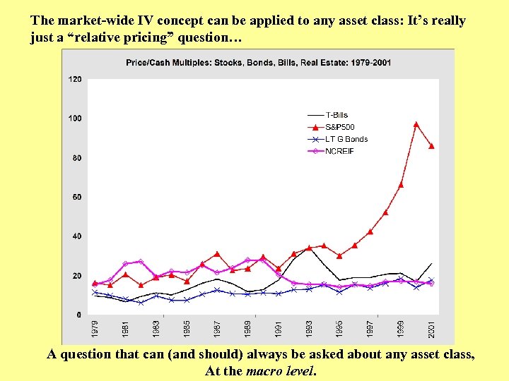 The market-wide IV concept can be applied to any asset class: It’s really just