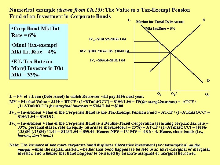 Numerical example (drawn from Ch. 15): The Value to a Tax-Exempt Pension Fund of