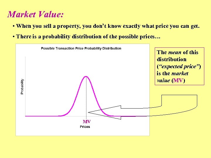 Market Value: • When you sell a property, you don’t know exactly what price