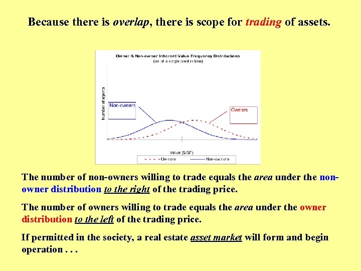 Because there is overlap, there is scope for trading of assets. The number of