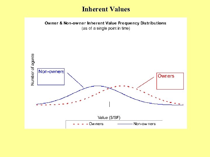 Inherent Values 