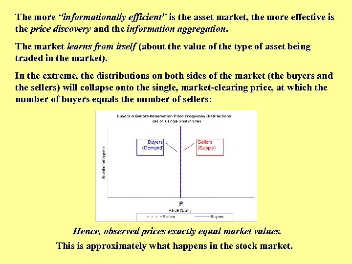 The more “informationally efficient” is the asset market, the more effective is the price