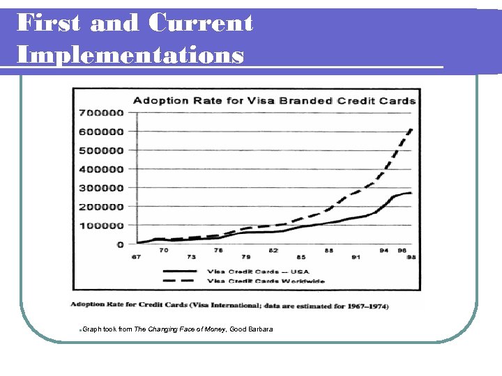 First and Current Implementations l Graph took from The Changing Face of Money, Good