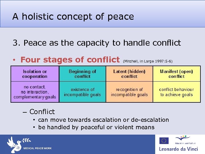 A holistic concept of peace 3. Peace as the capacity to handle conflict •