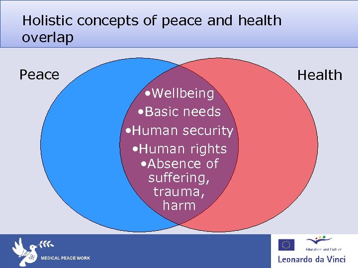 Holistic concepts of peace and health overlap Peace Health • Wellbeing • Basic needs