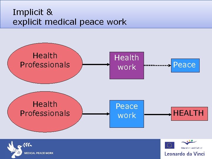 Implicit & explicit medical peace work Health Professionals Health work Peace Health Professionals Peace