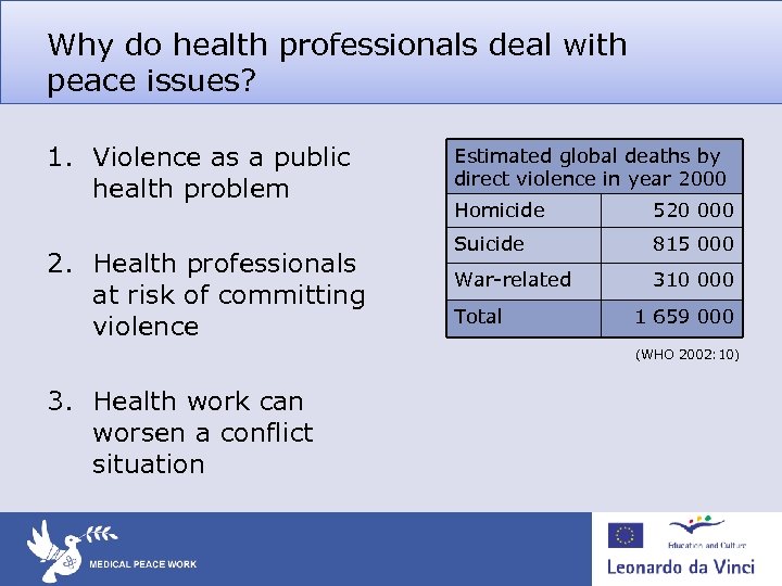 Why do health professionals deal with peace issues? 1. Violence as a public health
