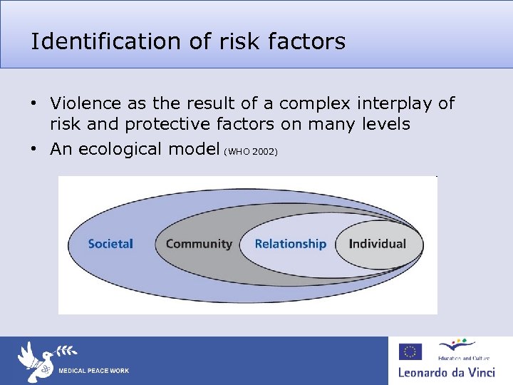Identification of risk factors • Violence as the result of a complex interplay of