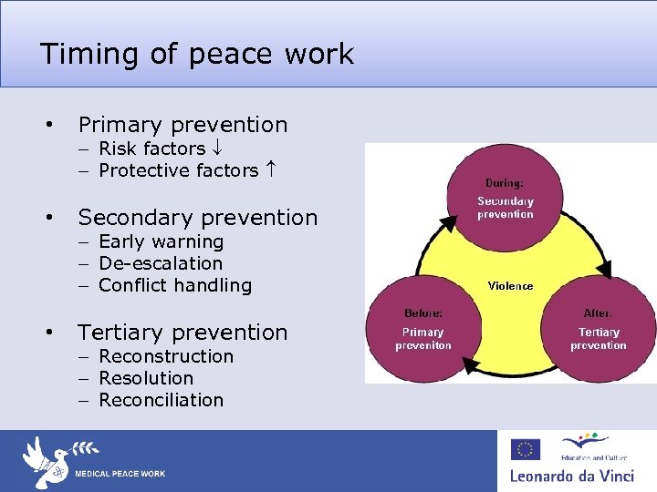 Timing of peace work • Primary prevention • Secondary prevention • Tertiary prevention –