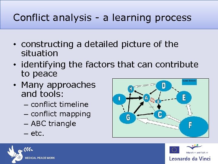 Conflict analysis - a learning process • constructing a detailed picture of the situation