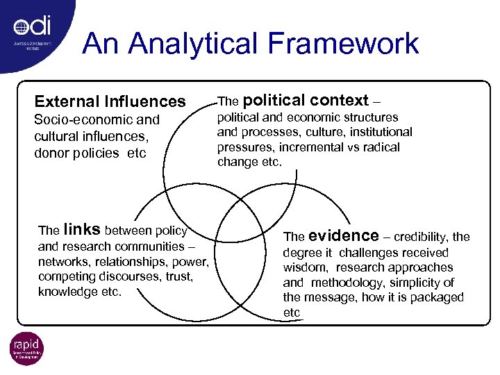 An Analytical Framework External Influences Socio-economic and cultural influences, donor policies etc The links