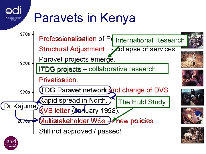 Paravets in Kenya 1970 s 1980 s 1990 s Professionalisation of Public Services. Research
