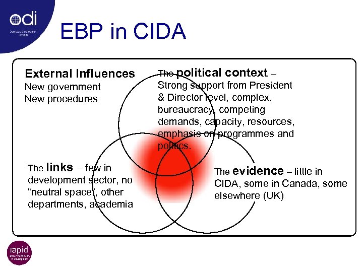EBP in CIDA External Influences New government New procedures The links – few in