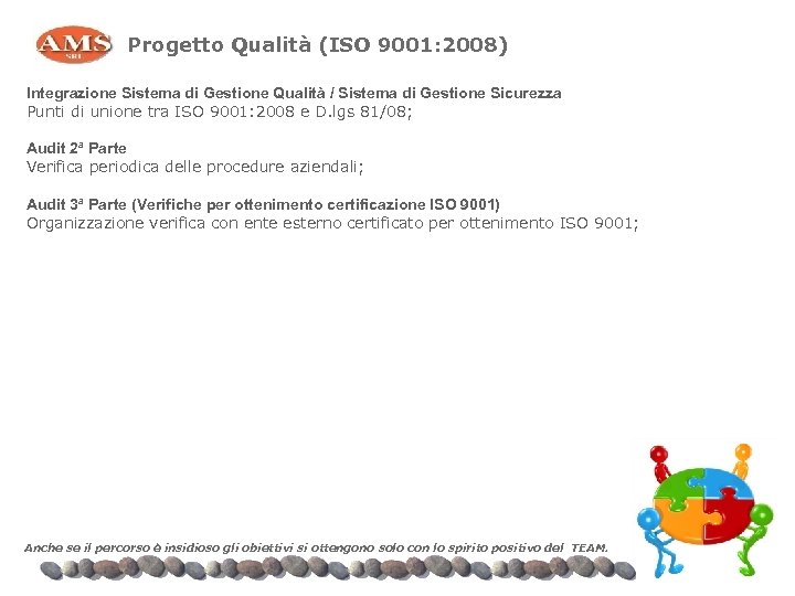 Progetto Qualità (ISO 9001: 2008) Integrazione Sistema di Gestione Qualità / Sistema di Gestione