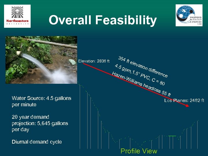Overall Feasibility Elevation: 2836 ft Water Source: 4. 5 gallons per minute 354 ft