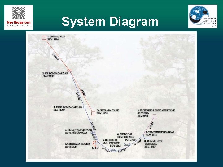System Diagram 