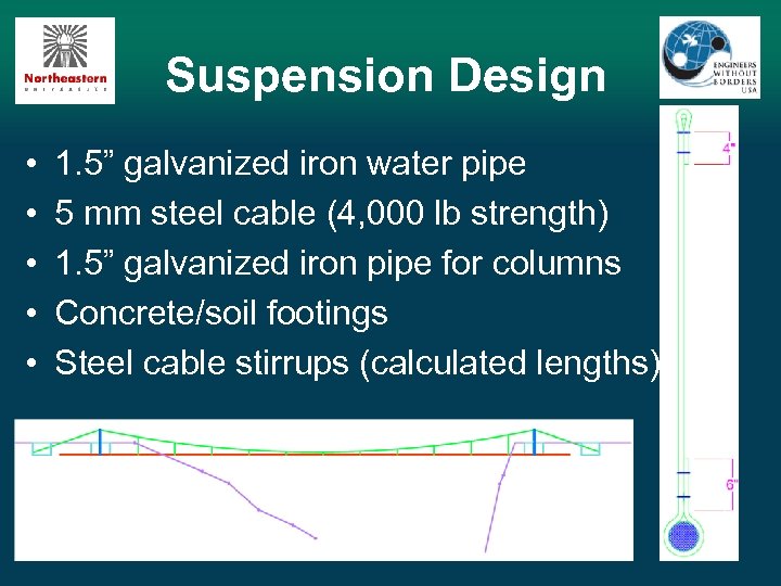 Suspension Design • • • 1. 5” galvanized iron water pipe 5 mm steel