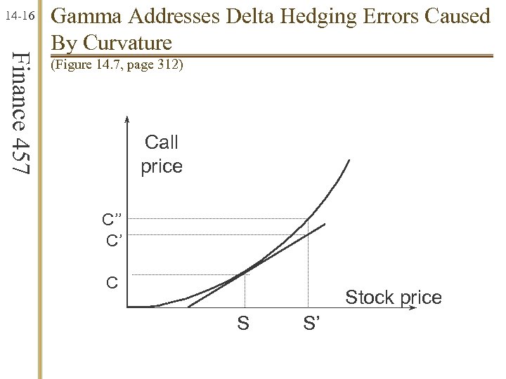 14 -16 Finance 457 Gamma Addresses Delta Hedging Errors Caused By Curvature (Figure 14.