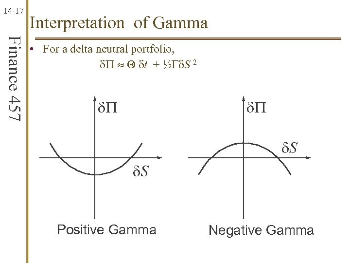 14 -17 Interpretation of Gamma Finance 457 • For a delta neutral portfolio, d.