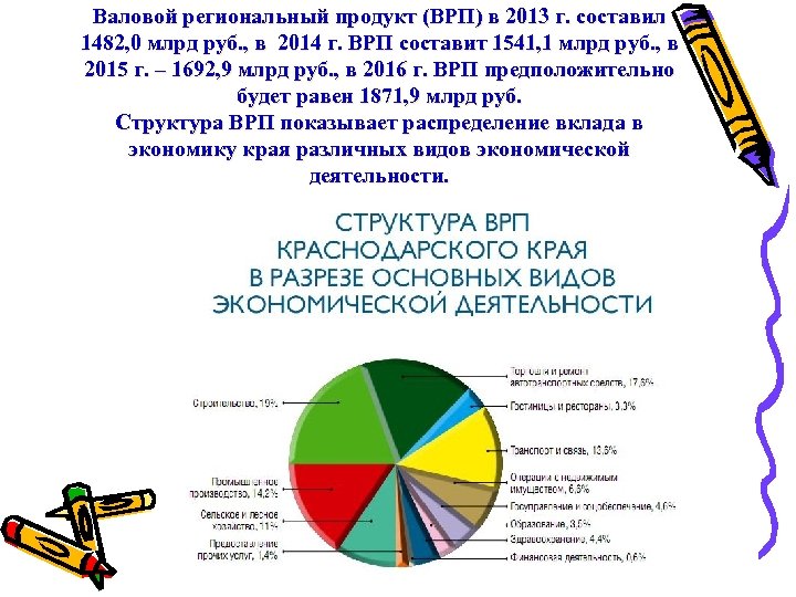 Валовой региональный продукт. Структура ВРП Краснодарского края 2020. Структура ВРП Краснодарского края 2019. Структура ВРП Краснодарского края. ВРП Краснодарского края 2019.