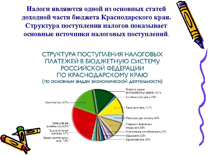 Налоги являются одной из основных статей доходной части бюджета Краснодарского края. Структура поступления налогов