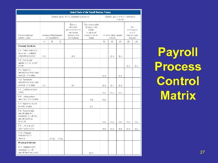 Payroll Process Control Matrix 27 